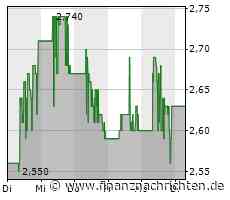 Aktien-News: First Hydrogen - Freie Bahn