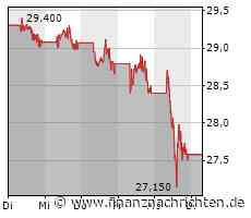 Shell: Das raten jetzt die Analysten