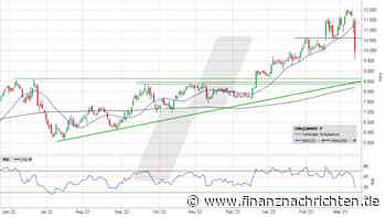 Commerzbank: War der Selloff übertrieben oder nicht?