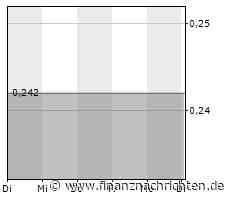NevGold: Projekt-Updates und Statement zur Entwicklung des Goldmarktes