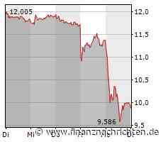 Commerzbank: Bank-Aktien starten Stabilisierungsversuch