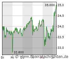 Kurs von Hensoldt steigt etwas