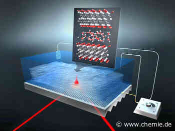Super-Energiespeicher: Ladungstransport in MXenen untersucht