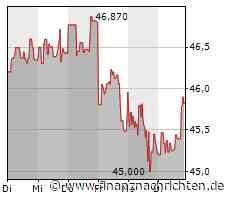 Cisco Systems-Aktie: Kurs legt zu