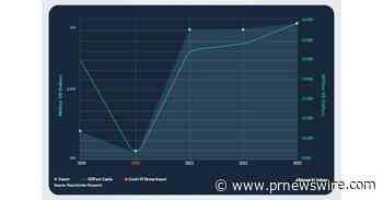 Transcatheter Aortic Valve Replacement Market Size, Share &amp; Trends Analysis Report By Implantation Procedure, By Material, By Mechanism, By End-Use, By Region And Segment Forecasts, 2023 - 2030