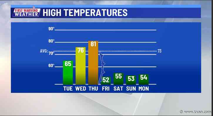 From spring storms to a potential of winter-type precipitation