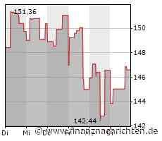 Keysight Technologies, -Aktie mit leichten Kursgewinnen