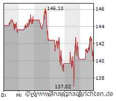 Apple: iPhone-Riese setzt Rotstift an