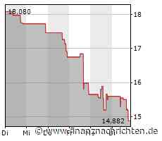 Gen Digital-Aktie: Kurs fällt ab