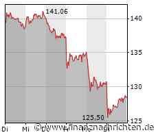 Volkswagen: Vielversprechende Pläne