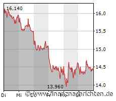 Morphosys besetzt Finanzressort neu
