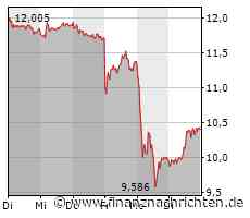 SVB Financial reißt die Märkte in die Tiefe, die Commerzbank stürzt tief, auch bei der Deutschen Bank gibt es nichts zu lachen und Credit Suisse kracht auf ein neues Allzeit-Tief herab