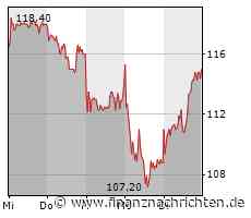 Porsche und UP.Labs gründen Datenanalyse-Startup in Los Angeles