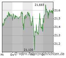 T-Mobile und SpaceX wollen Starlink-Satellitendienst für Smartphones in diesem Jahr testen