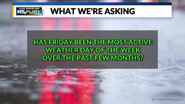 Breaking down whether Fridays have seen the most active weather lately