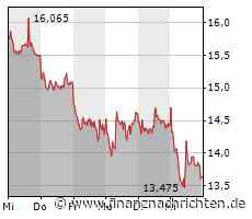 Morphosys: Zahlen lassen Aktie anspringen