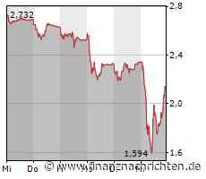 SNB stellt Credit Suisse im Bedarfsfall Liquidität zur Verfügung