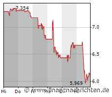 Euro Stoxx 50 verliert 2,30 Prozent - Banco Bilbao Vizcaya Argentari mit größtem Kursverlust