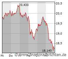 ROUNDUP: Siemens Energy nimmt knapp 1,3 Milliarden Euro aus Kapitalerhöhung ein