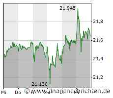 3. Liga komplett live bei MagentaSport: Mannheim Dritter und immerhin einer guckt auf die Tabelle / Anfang begeistert von Dresdens "Top-Leistung", das Ziel lautet weiter: "Wir wollen besser werden"