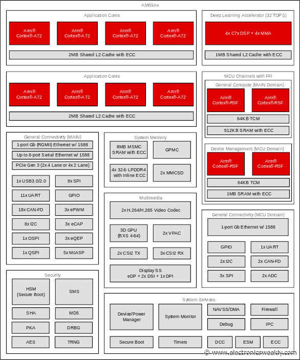 Embedded World: AI vision processing for 12 cameras