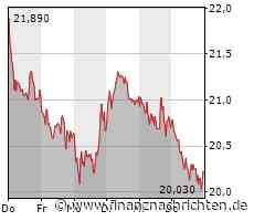 Deutsche Wohnen hält operatives Ergebnis stabil