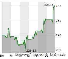 Microsoft 365 Copilot: KI erstellt automatisch eine Powerpoint-Präsentation