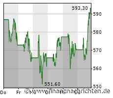 Deutliches Plus erfreut Inhaber der ASML-Aktie