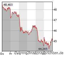 Die Deutsche Bank bleibt entspannt, bei der Commerzbank purzeln die Kurse, auch Plug Power steht schwer unter Druck und BASF ebenfalls mit roten Vorzeichen