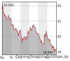 Vonovia-CEO: Möglicher Schaden durch Korruption "nicht materiell"