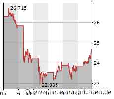 Proterra: BYD-Kontrahent aus den USA bangt ums Überleben, Unternehmenswert halbiert sich
