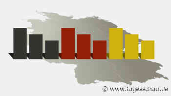 ARD-DeutschlandTrend: Mehrheit gegen Verbrenner-Aus