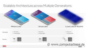Intel-Desktop-CPU: Arrow Lake-S erscheint mit Intel-800-Chipsatz in 2024
