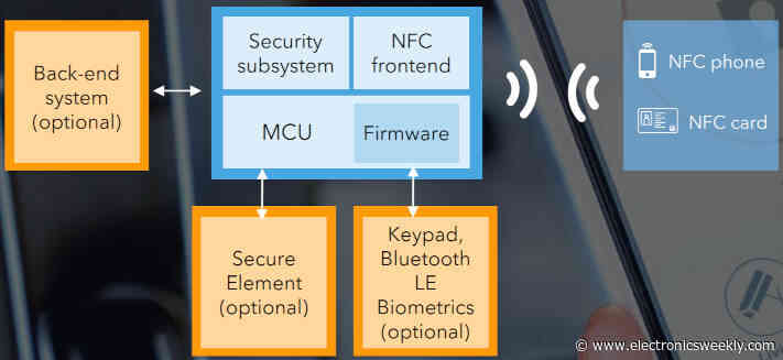 Embedded World: NFC reader, SESIP-Level 2 security and Cortex-M33 on one IC