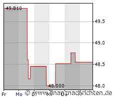 Molson Coors-Aktie: Kurs fällt ab