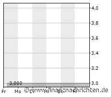 EQS-Adhoc: blueplanet Investments AG: Ankündigung einer ausserordentlichen Gläubigerversammlung