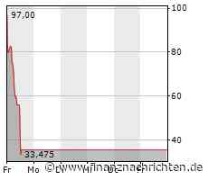 SVB-Kollaps: US-Behörden schwenken um - das ist der neue Plan