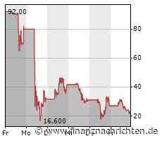 Aktien New York Schluss: Wieder Verluste - Bankenkrise hält an