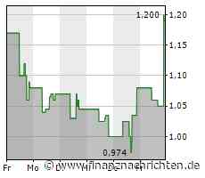 High Tide verzeichnet zweites Quartal in Folge mit Rekordzahlen beim Umsatz und bereinigten EBITDA: $118 Mio. bzw. $5,5 Mio