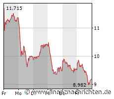 Die Sorgen um die First Republic Bank verschwinden nicht, anhaltende Turbulenzen im Finanzsektor setzen auch Deutscher Bank und Commerzbank zu, derweil kann Western Alliance wieder etwas durchatmen