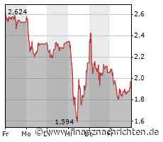 Financial Times: UBS führt Gespräche zur Übernahme der Credit Suisse