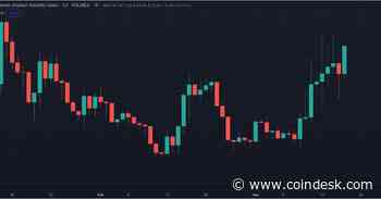 Crypto Derivatives Protocol Volmex Finance's Bitcoin and Ether Volatility Charts Now Live on TradingView