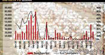 What's all the fuss about China's cotton imports?