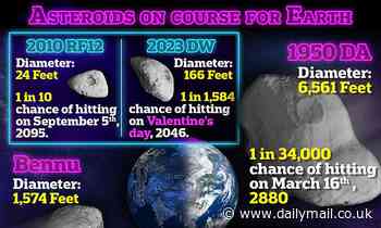 Six asteroids on course to hit Earth - one has 10% chance
