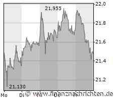 Die 3. Liga komplett live bei MagentaSport: 1860 München kann doch noch gewinnen: "Haben uns heute belohnt" / Duisburger Legende schimpft: "Kein Kontakt zum Gegner, nichts. Da werde ich bekloppt. "