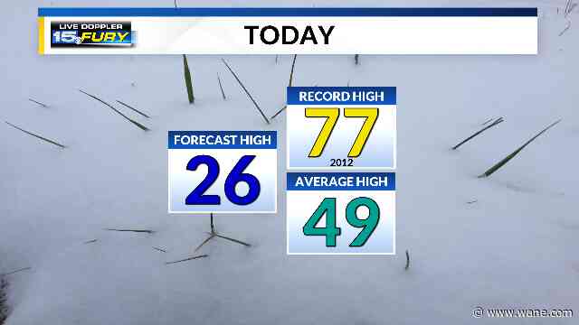 Bundle up and stay warm on this wintry Saturday