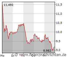 SVB Financial reißt die Märkte in die Tiefe, First Republic Bank gerät ins Schleudern, auch die Credit Suisse treibt Anlegern Sorgenfalten auf die Stirn und die Commerzbank wird mit in die Tiefe gerissen