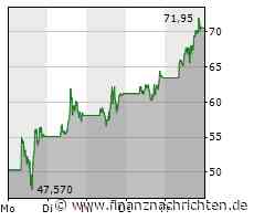 Bitcoin-Kurs im Juni bei 1 Million Dollar? Ex-Coinbase-CTO wettet 2 Millionen