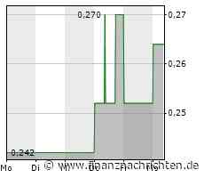 Research-Report: Neubewertung von NevGold in Aussicht