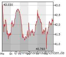 Moody's erhöht Gea-Ausblick auf positiv - Rating bestätigt